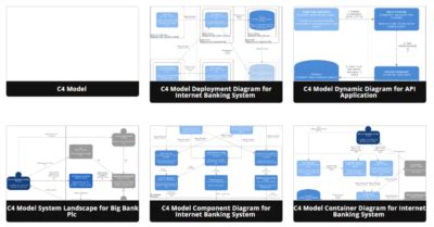 C4 मॉडल का परिचय: एक त्वरित मार्गदर्शिका - Visual Paradigm Blog Indian