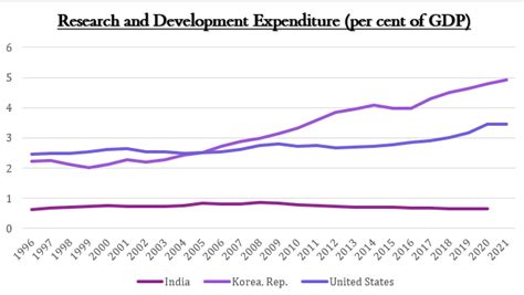 India’s Economic Future: The Pitfalls of Following South Korea’s ...