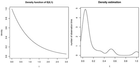 Mathematics | Special Issue : New Advances in High-Dimensional and Non ...