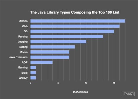 Image result for Java Libraries