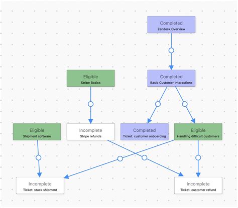 Training Process Flowchart 的图像结果