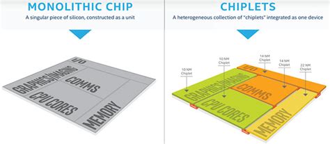 CPU/Memory Moore 的图像结果