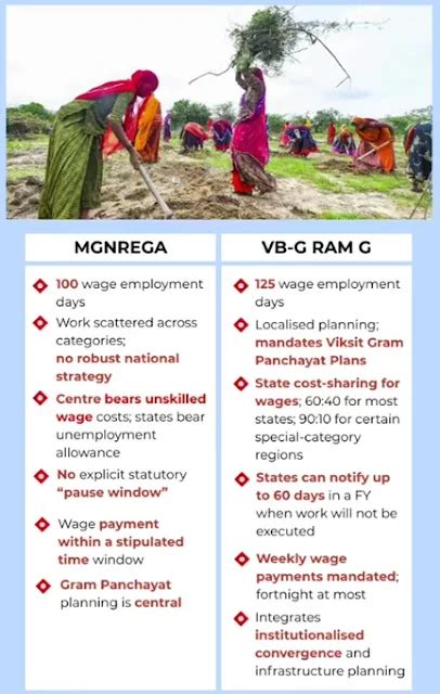 G RAM G Job Card List 2025-2026 - Download VB G RAM G Job Card at nrega ...