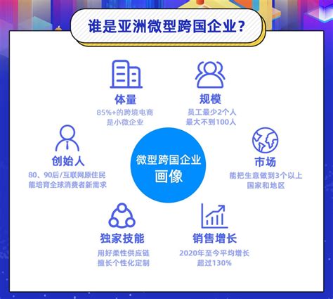 2020年中国电子商务行业发展现状分析_学术研究_中国物流与采购网