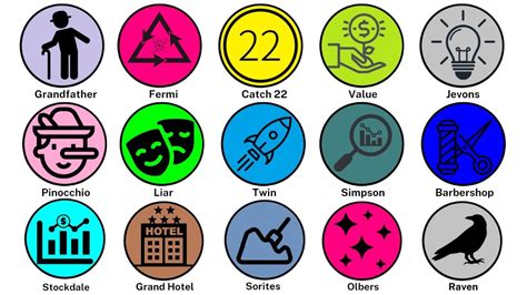 Image result for Randomparadox Tutorial