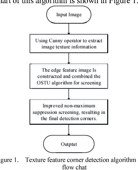 Image result for Corner Detection Algorithm Open 3D