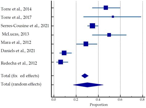 Reproductive and Obstetric Outcomes after UAE, HIFU, and TFA of Uterine ...