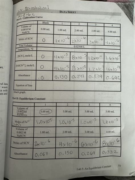Lab 5: An Equilibrium Constant Part II: | Chegg.com