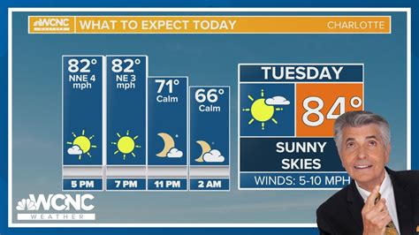 10 Day Forecast For Charlotte _ Charlotte Douglas International Airport ...