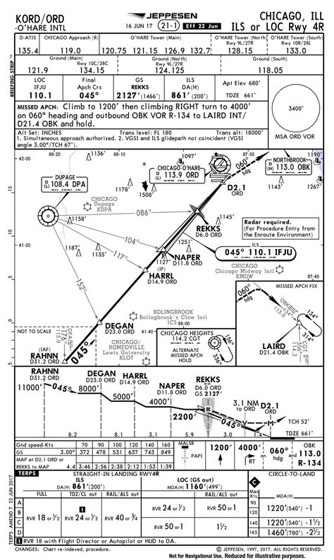 Image result for IFR Approach Chart Interpretation