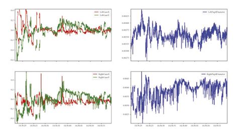 Image result for Output Data Visual