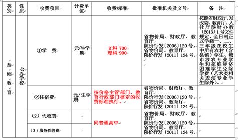 最新！陕西省2020年春季中小学校收费一览表发布 - 西部网（陕西新闻网）