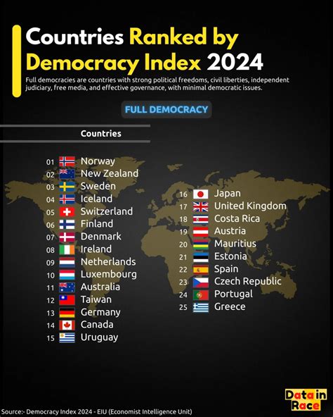 2024 Economist Intelligence Unit Democracy Index Map - Brilliant Maps