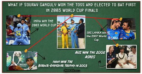 What if Wednesday | What if Sourav Ganguly had elected to bat in the ...