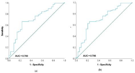 The Prognostic Value of the Fibrinogen-Albumin-Ratio Index (FARI) in ...