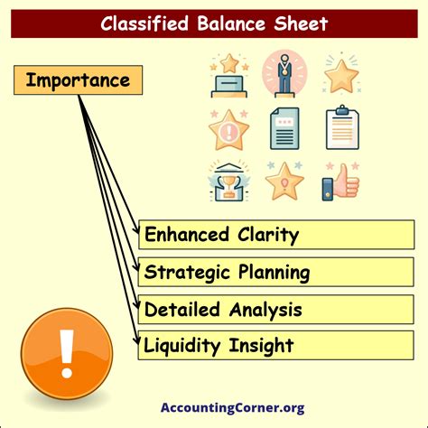 Classified Balance Sheet | Accounting Corner