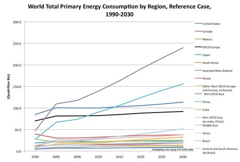 Energy Consumption Chart 的图像结果