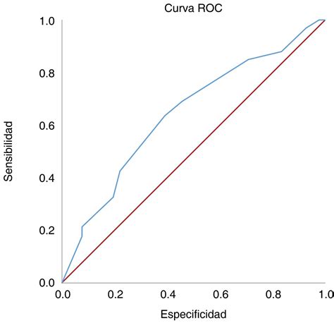Image result for PaO2/FiO2 Range