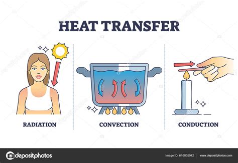 Conduction Example Images 的图像结果