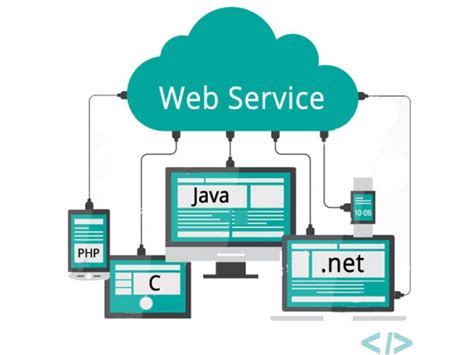 Image result for HTTP Web Service