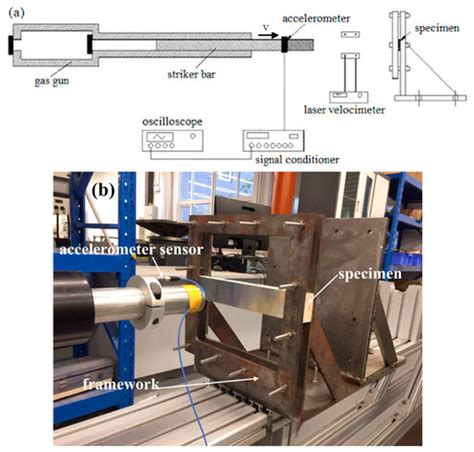 Dynamic Responses of Sandwich Beams with Polymethacrylimide (PMI) Foam ...