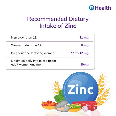 Is It Good To Take Zinc