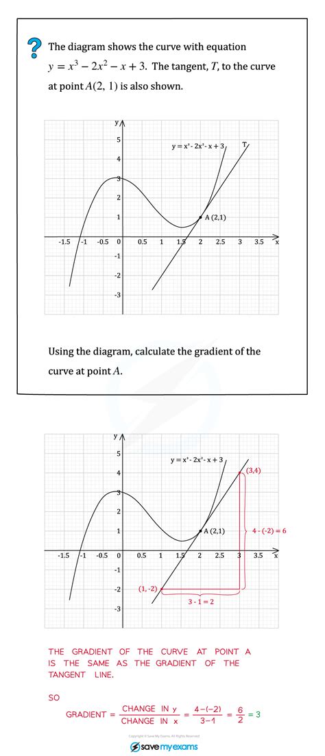 Image result for Gradient and Graph Examples
