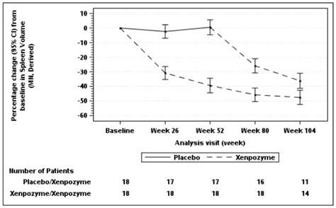 XENPOZYME Powder for solution for infusion Pharmacology - MPI, EU: SmPC ...