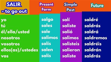 SALIR - Indicative Spanish Verb Conjugation Chart | Present, Past and ...