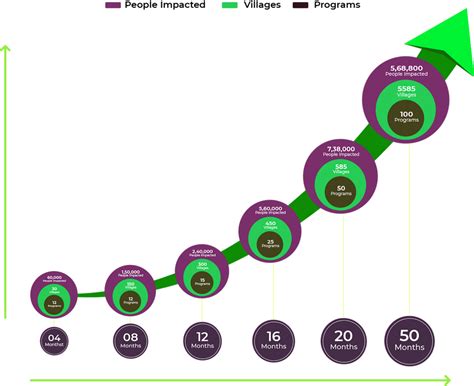 Govt Schemes | Byrraju Foundation