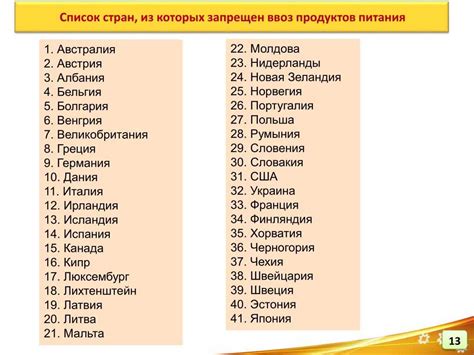 Список стран мира на букву "а"