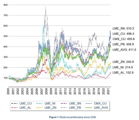 Lme Aluminum Quotes News | London Metal Exchange