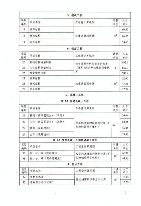 河南省建筑工程标准定额站发布2020年1—6月人工价格指数、各工种信息价、-开封市住房和城乡建设局