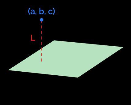 Image result for Shortest Distance a Point to a Plane Using Projector