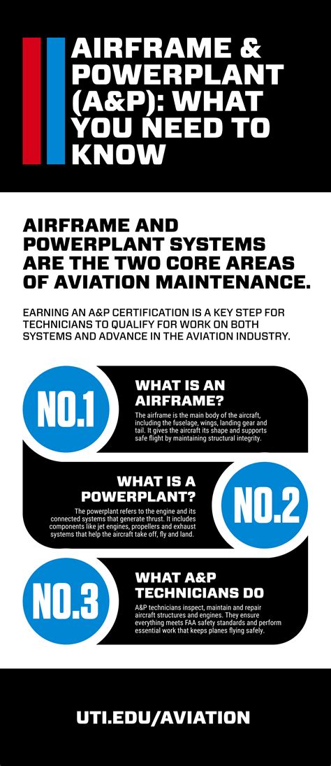 A&P License Guide: What is an Airframe & Powerplant License?