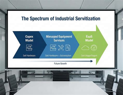Managed Equipment Services vs EaaS: The Key Differences