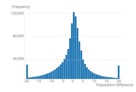 Geospatial methods for Small Area Population Estimates: proof of concept - Office for National ...