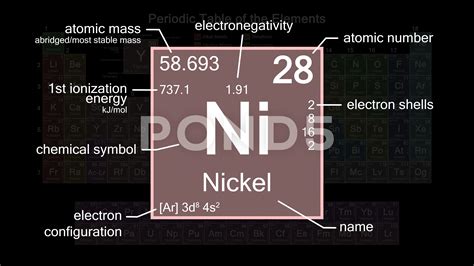 Nickel Periodic Table