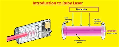 Image result for Explain Ruby Laser in Engineering Physics