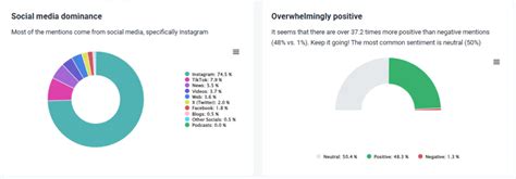 Image result for Business Analytics Tools