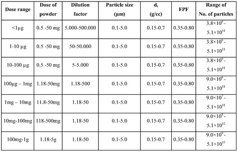 Bactrim Suspension Dosage Chart at Michael Birdwood blog