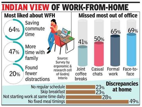 Work from home: Companies set work from home hours to protect personal ...