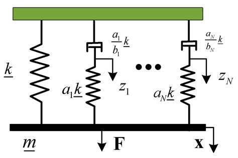 A Finite Element Model for the Vibration Analysis of Sandwich Beam with ...