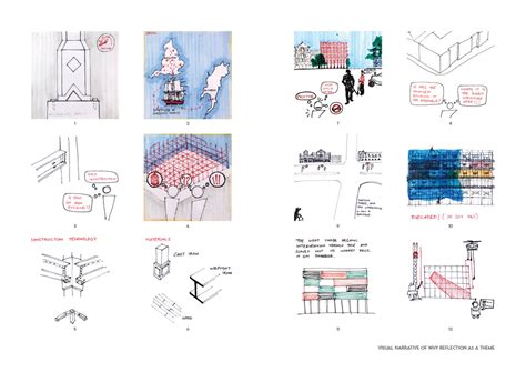 Reflection as Adaptation- Manifesting Narratives | CEPT - Portfolio