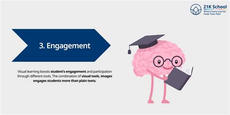 Visual Learning - What is it, Examples, Importance, Benefits, and More!