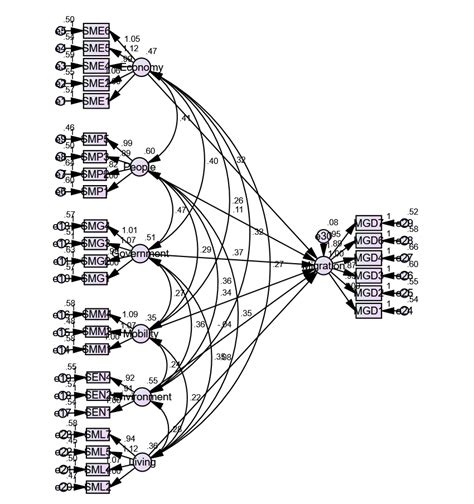 Sem Modelling 的图像结果