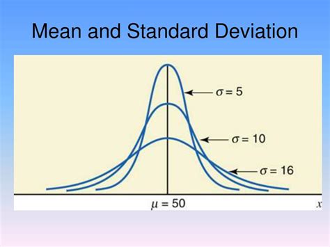 In Continuous Normal Probability 的图像结果
