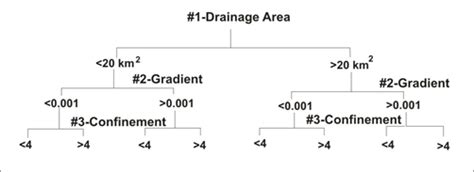 Classification Channel Go 的图像结果