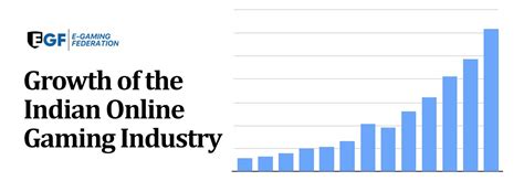 Unveiling the Evolution: Indian Online Gaming Industry Growth | EGF