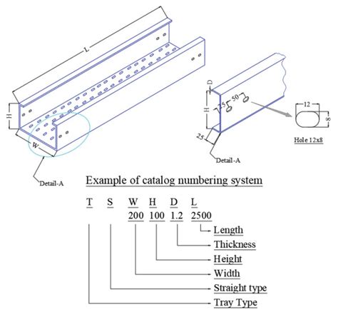Image result for Cable Tray Sizes